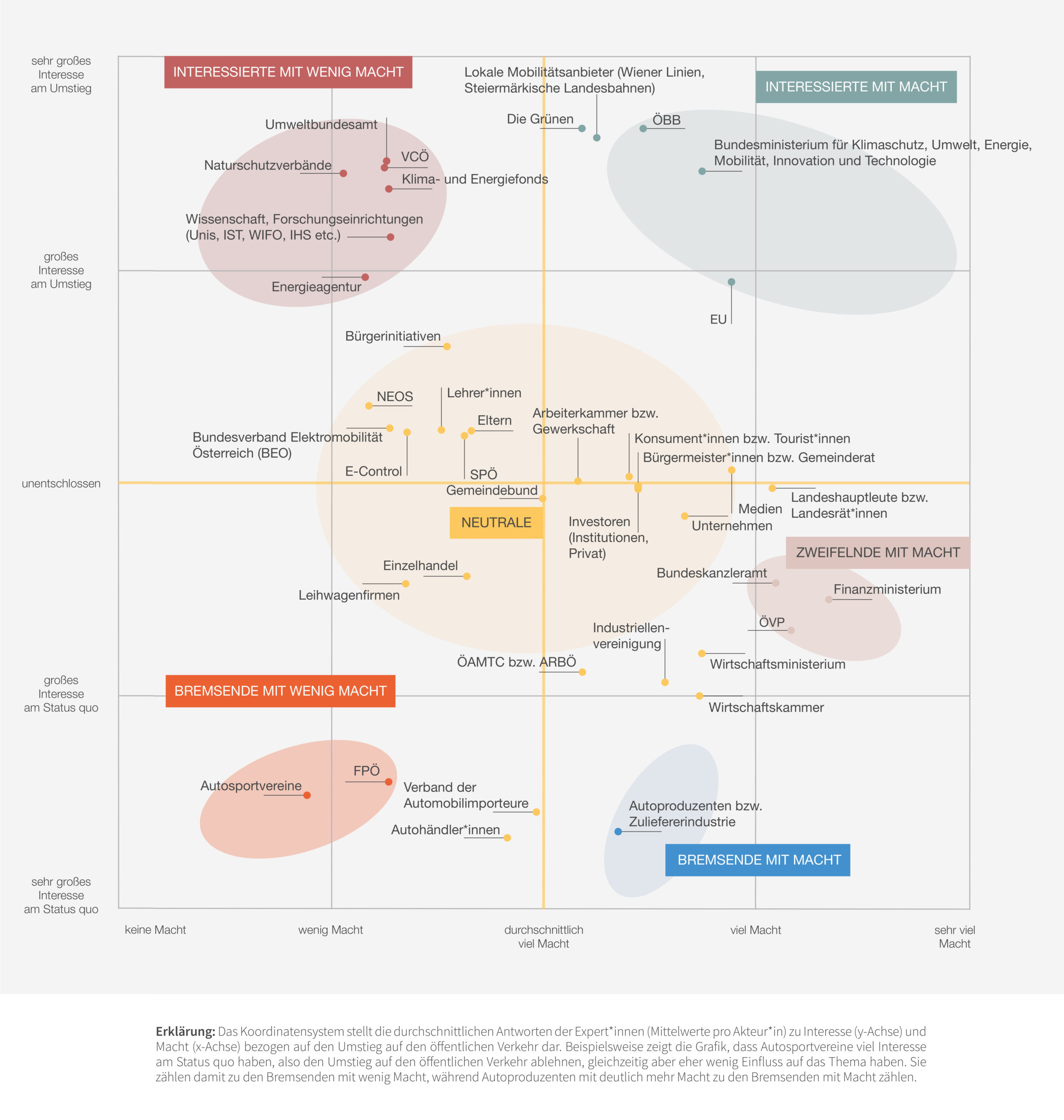 Klimawandel-Landkarte zum Thema öffentlicher Verkehr © IHS