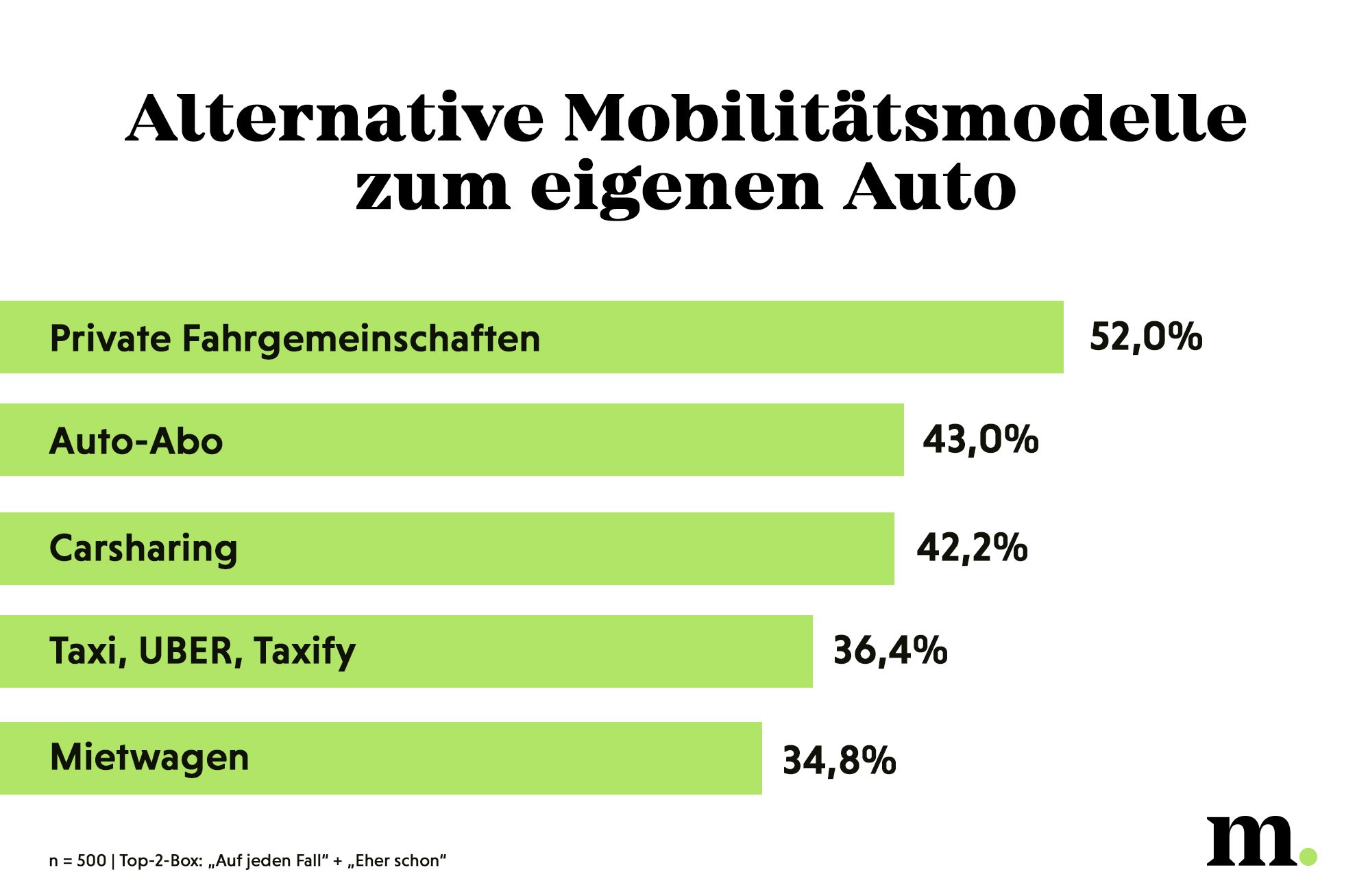 Umfrage Autos Österreich