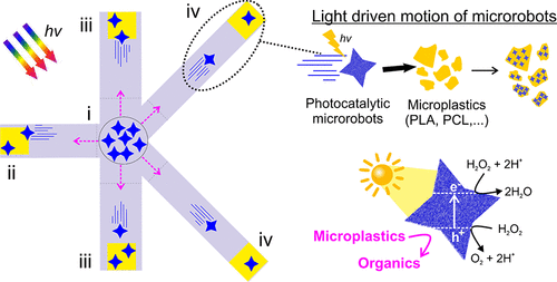 Modell der Mikroroboter © American Chemical Society 