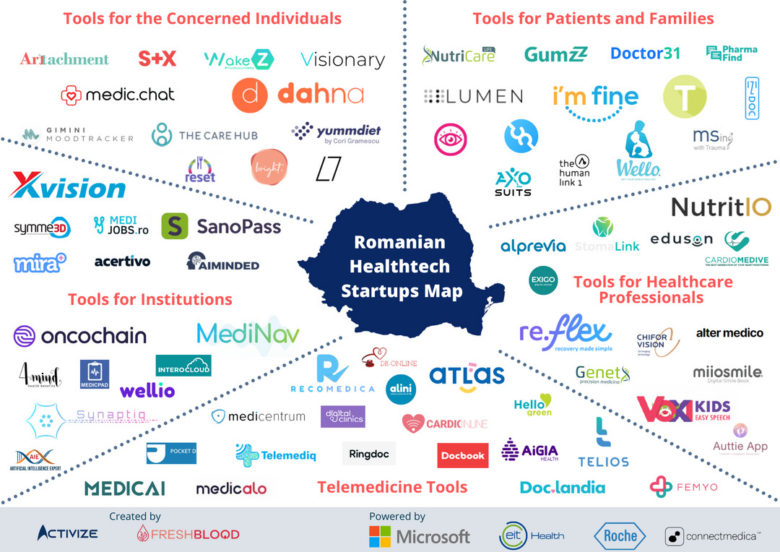 Innovative Pioneers: Health Tech Start-Ups Thriving