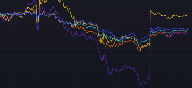 © TradingView