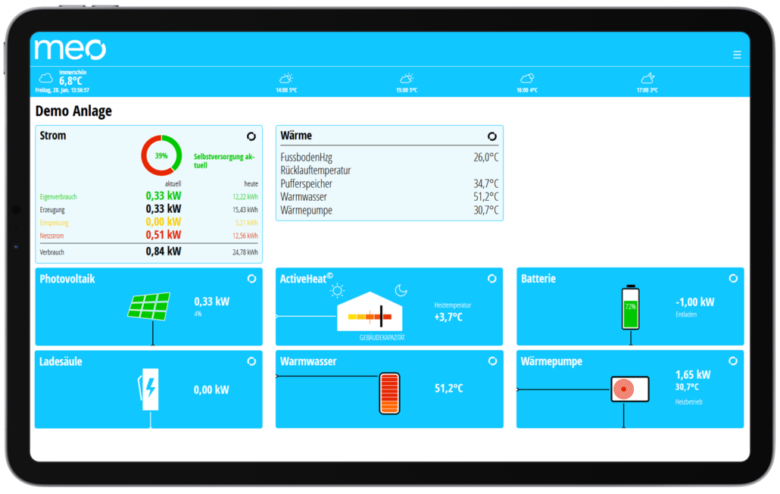 Die Überwachungssoftware von meo Energy. © meo Energy