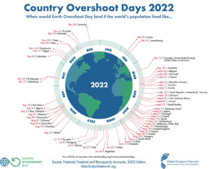 Die "Welterschöpfungstage" der einzelnen Staaten. © Earth Overshoot Day