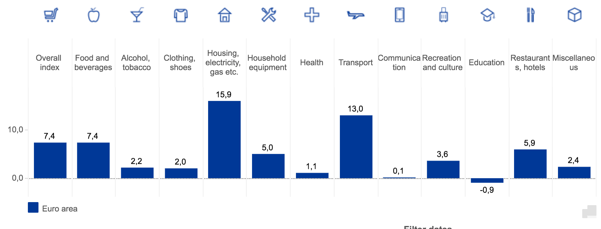 Harmonised Index of Consumer Prices (HICP) im Euroraum.