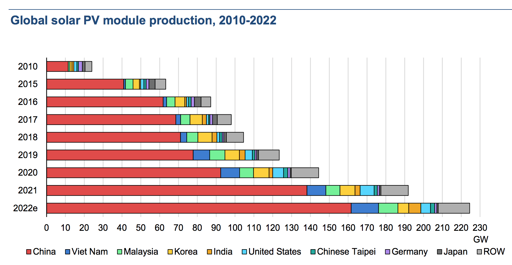 © International Energy Agency