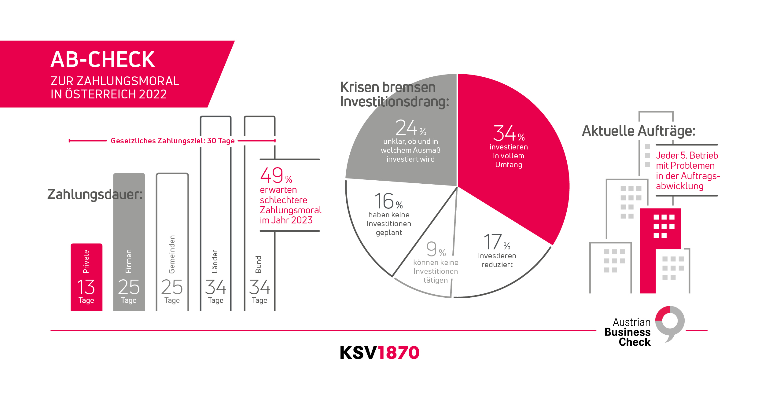 Der AB-Check des KSV1870 © KSV1870