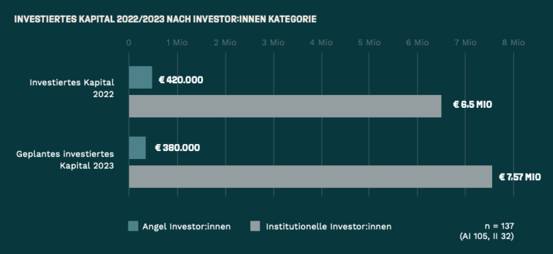 © Austrian Investing Report 2022