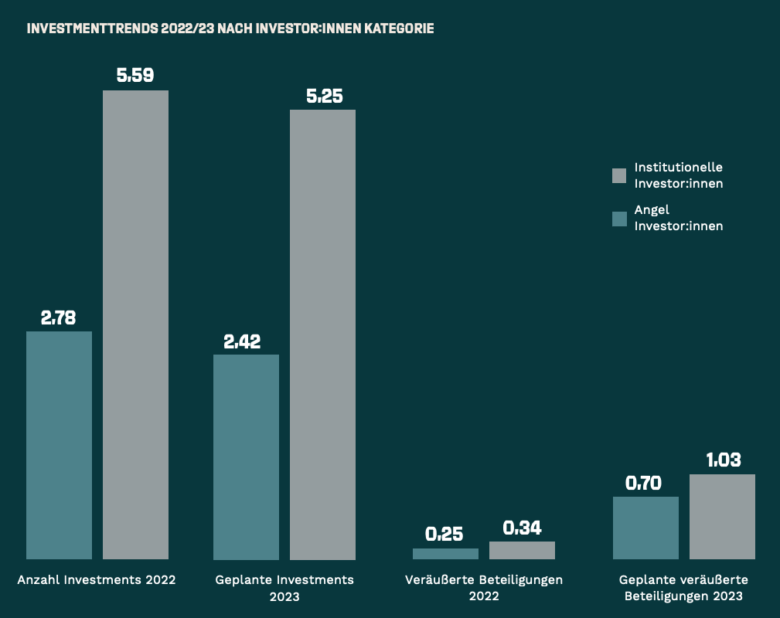 © Austrian Investing Report 2022