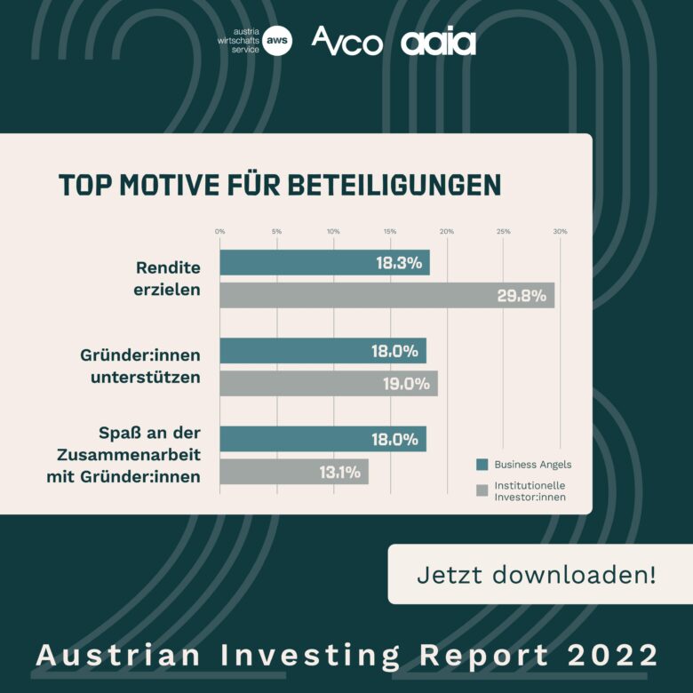 © Austrian Investing Report 2022
