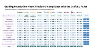 © Center for Research on Foundation Models