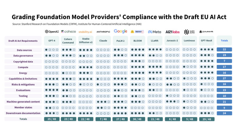 © Center for Research on Foundation Models