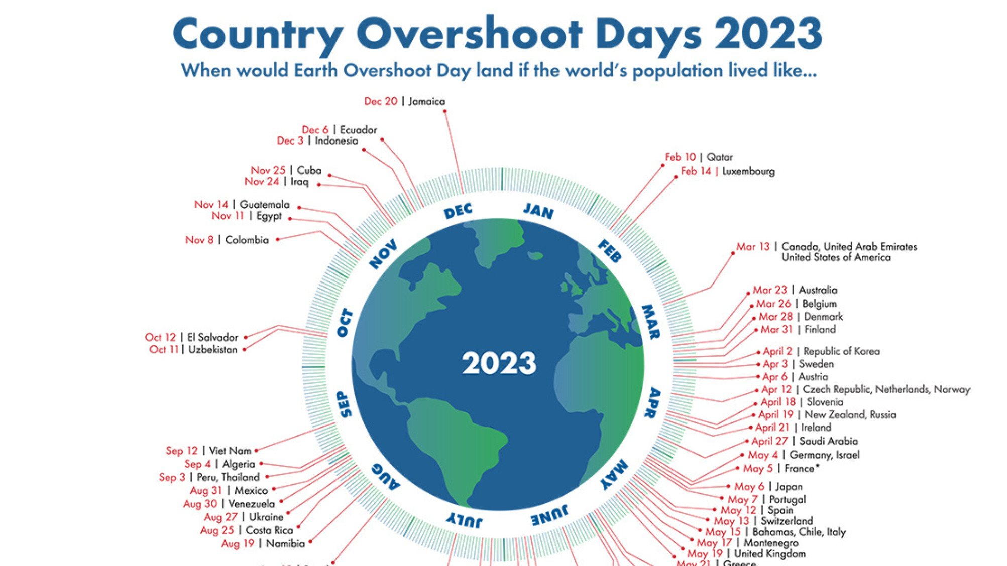 © earth overshoot day