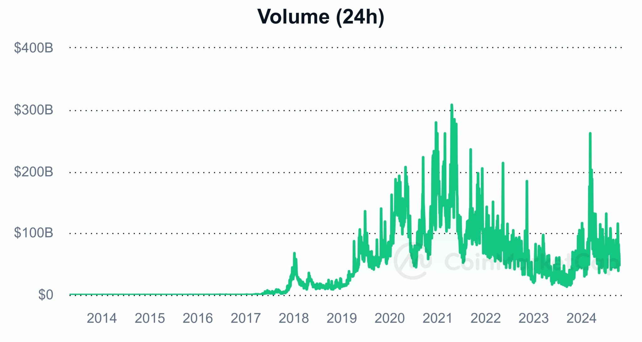 KryptoGrößen bereiten sich auf ein starkes BitcoinJahr 2025 vor