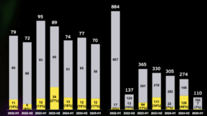 EY Startup-Barometer. © EY Austria