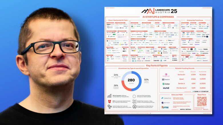 Clemens Wasner und die AI Landscape 2025.
