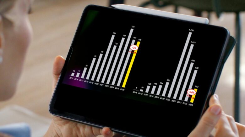 Startup-Barometer 2025. © EY / Canva