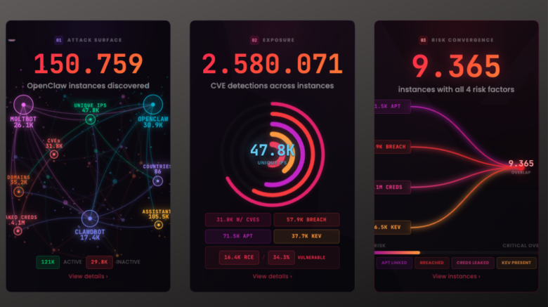 Declawed Dashboard. © Screenshot